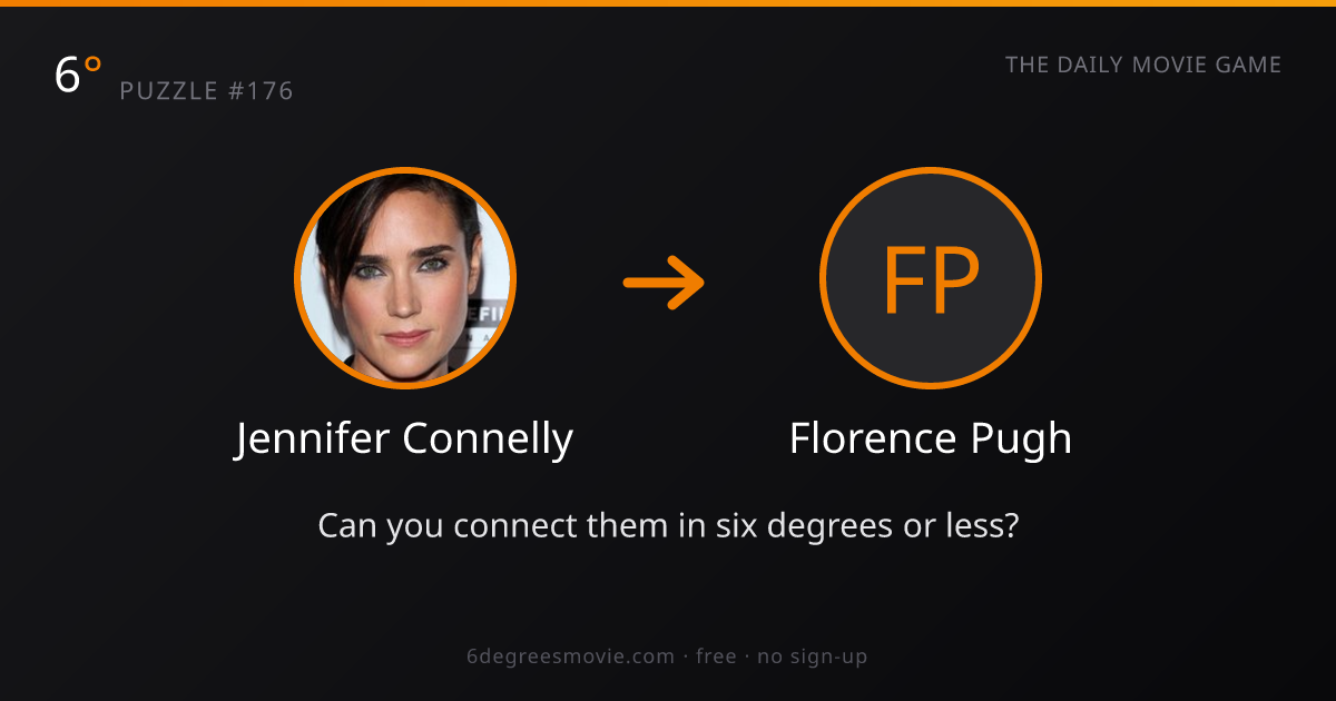 Connect Jennifer Connelly To Florence Pugh 6 176 Connect Jennifer Connelly To Florence Pugh 6 176